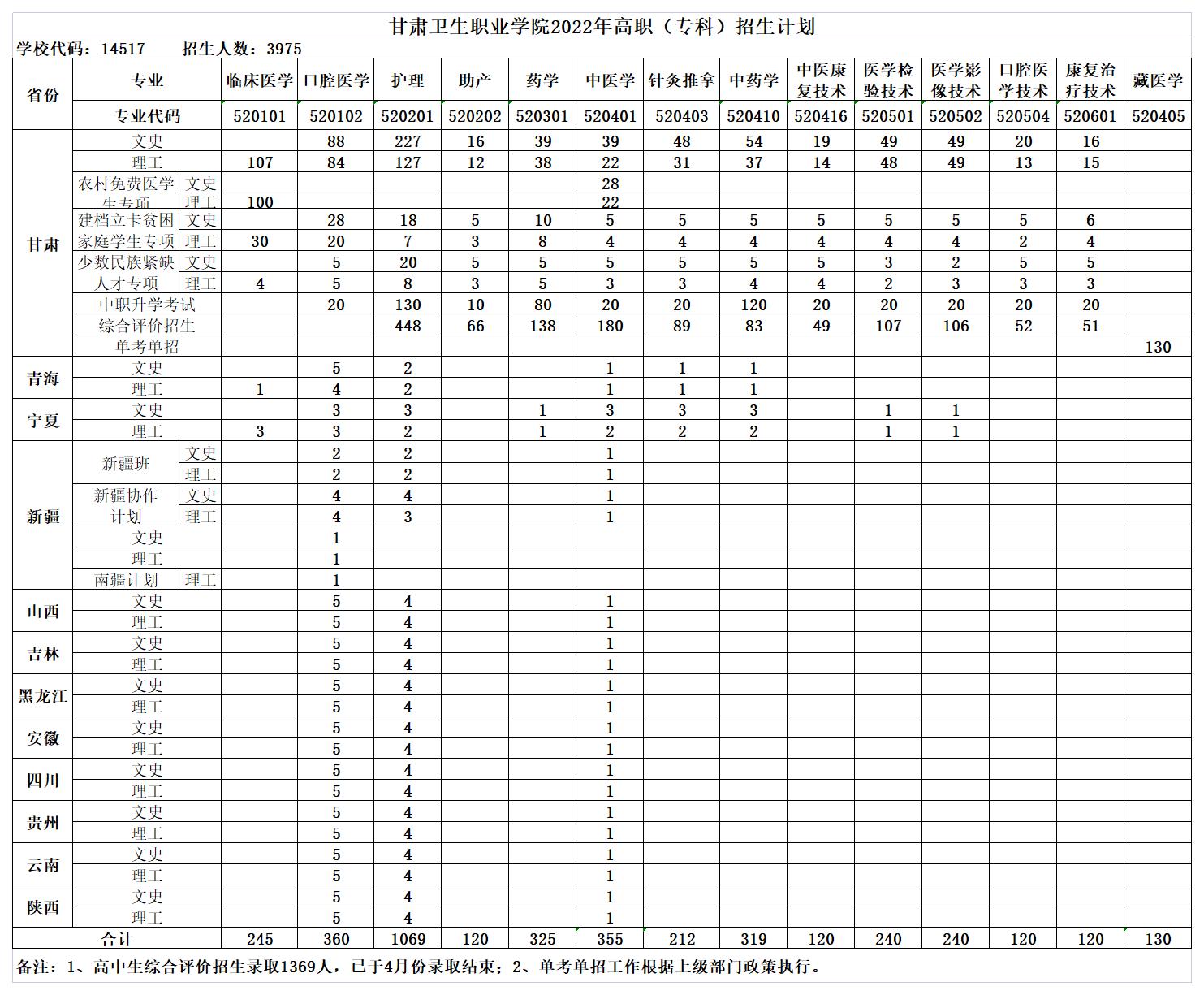 1655278820487064824.jpg 2022.6.6招生计划及专业4350人(竖版)_A1Q44.jpg