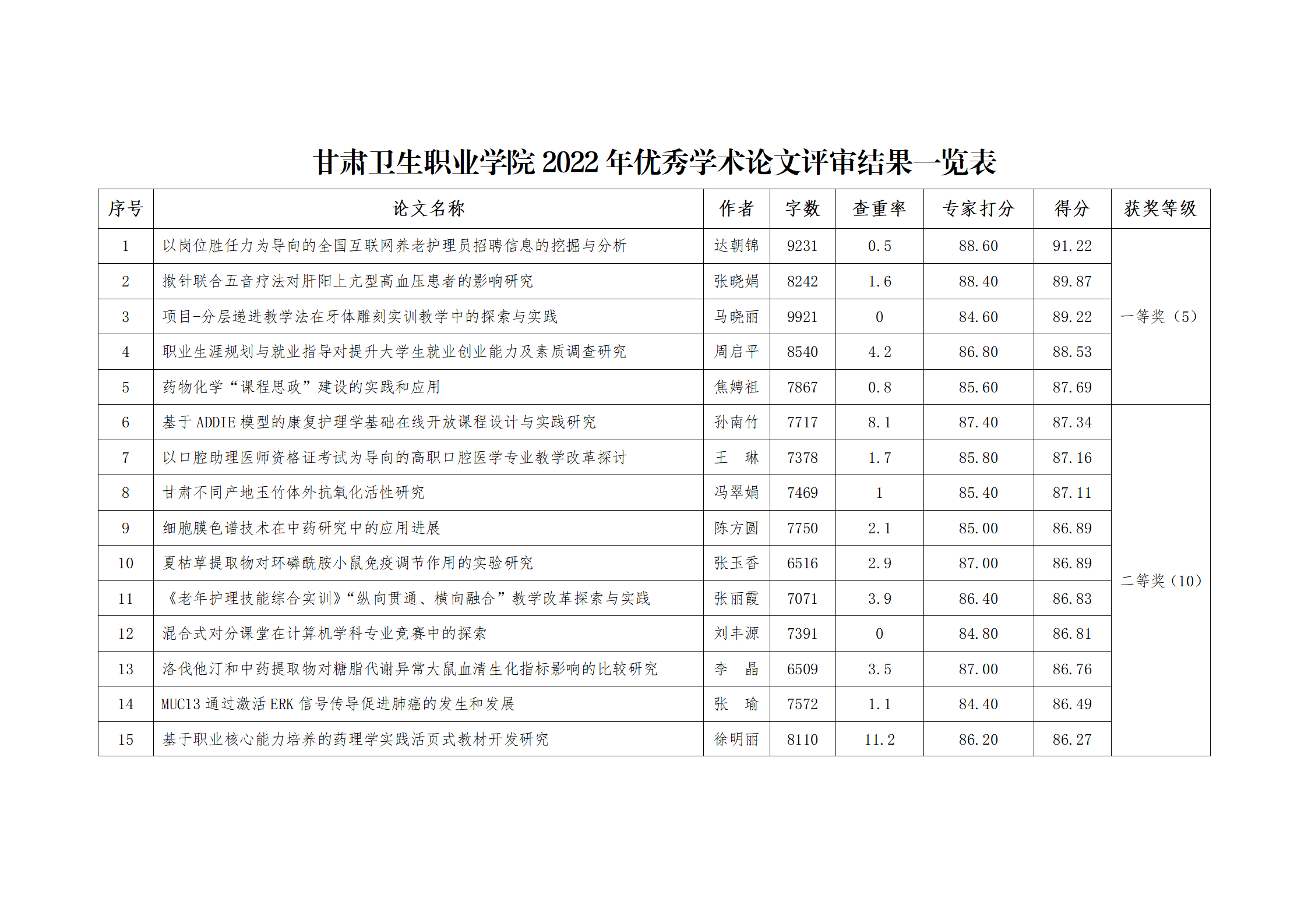 1678762157345061791.png beat365正版唯一官网必一2022年优秀学术论文评审结果公示_02.png