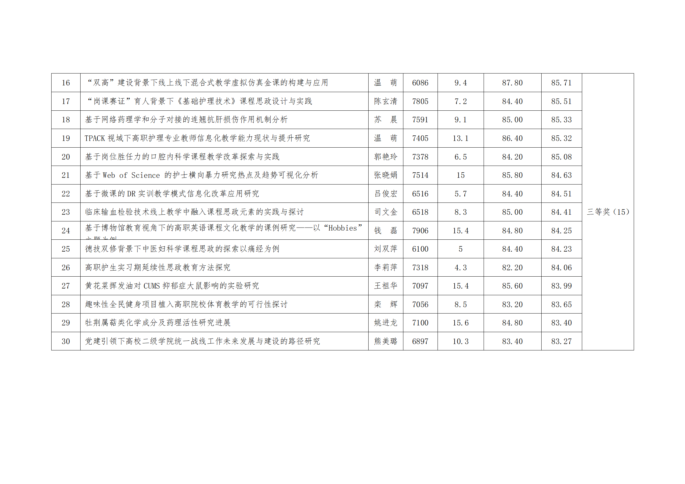 1678762168024016641.png beat365正版唯一官网必一2022年优秀学术论文评审结果公示_03.png