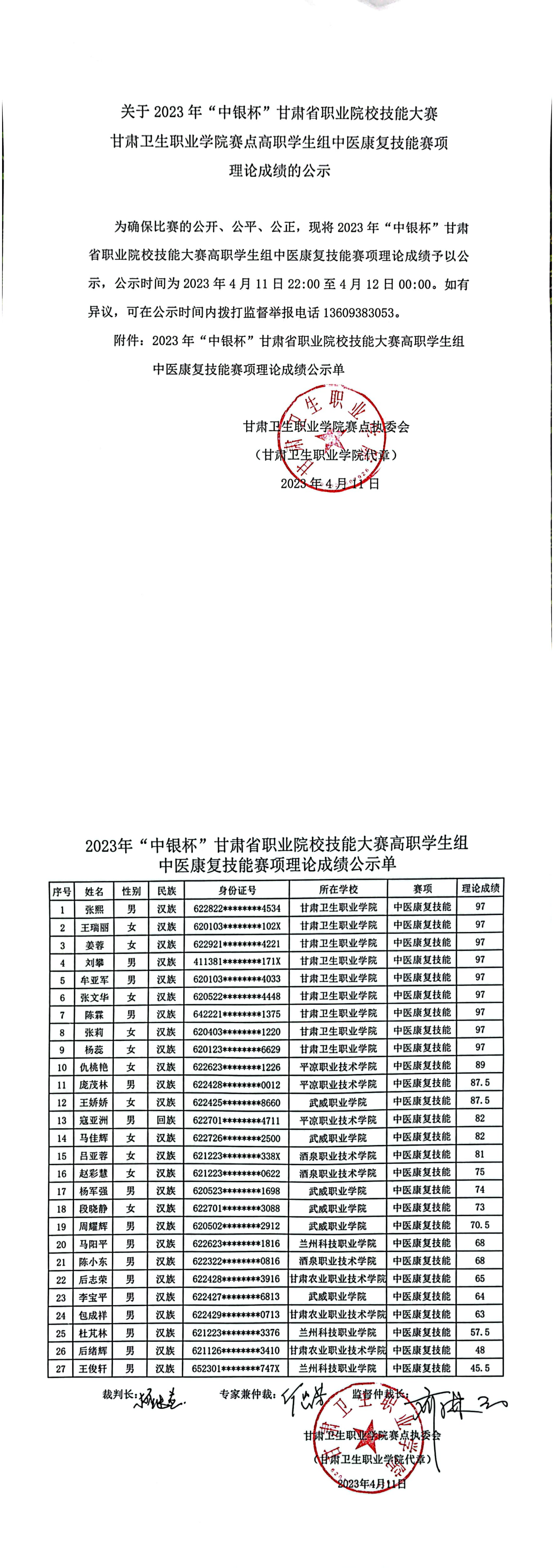 1681225607866090933.png 07关于2023年“中银杯”甘肃省职业院校技能大赛beat365正版唯一官网必一赛点高职学生组中医康复技能赛项理论成绩的公示_00.png