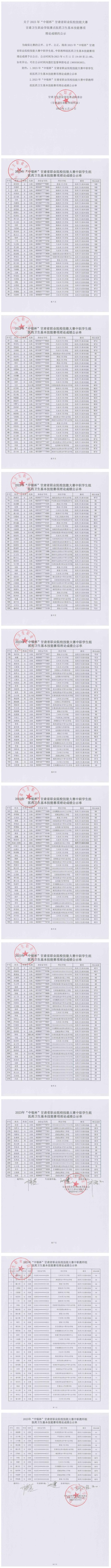 1681230780082028866.jpg 关于2023年“中银杯”甘肃省职业院校技能大赛beat365正版唯一官网必一赛点医药卫生基本技能赛项理论成绩的公示_00.jpg