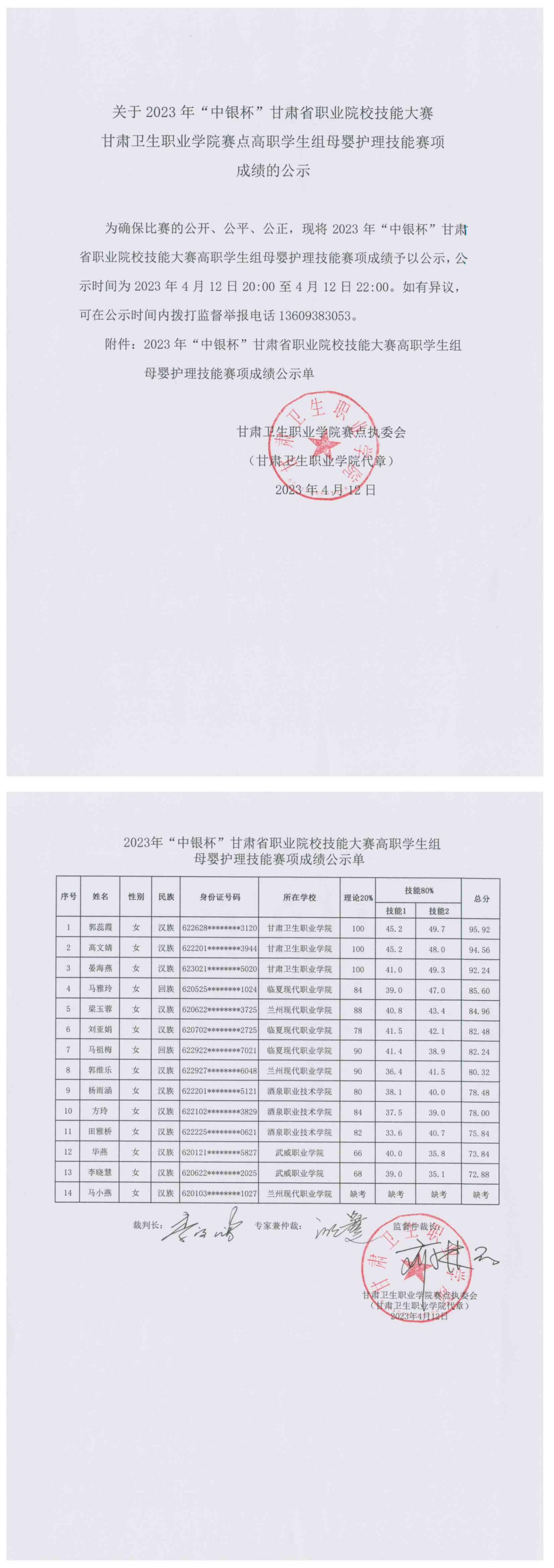 1681302296619054134.jpg 关于2023年“中银杯”甘肃省职业院校技能大赛beat365正版唯一官网必一赛点高职学生组母婴护理技能赛项成绩的公示_00.jpg