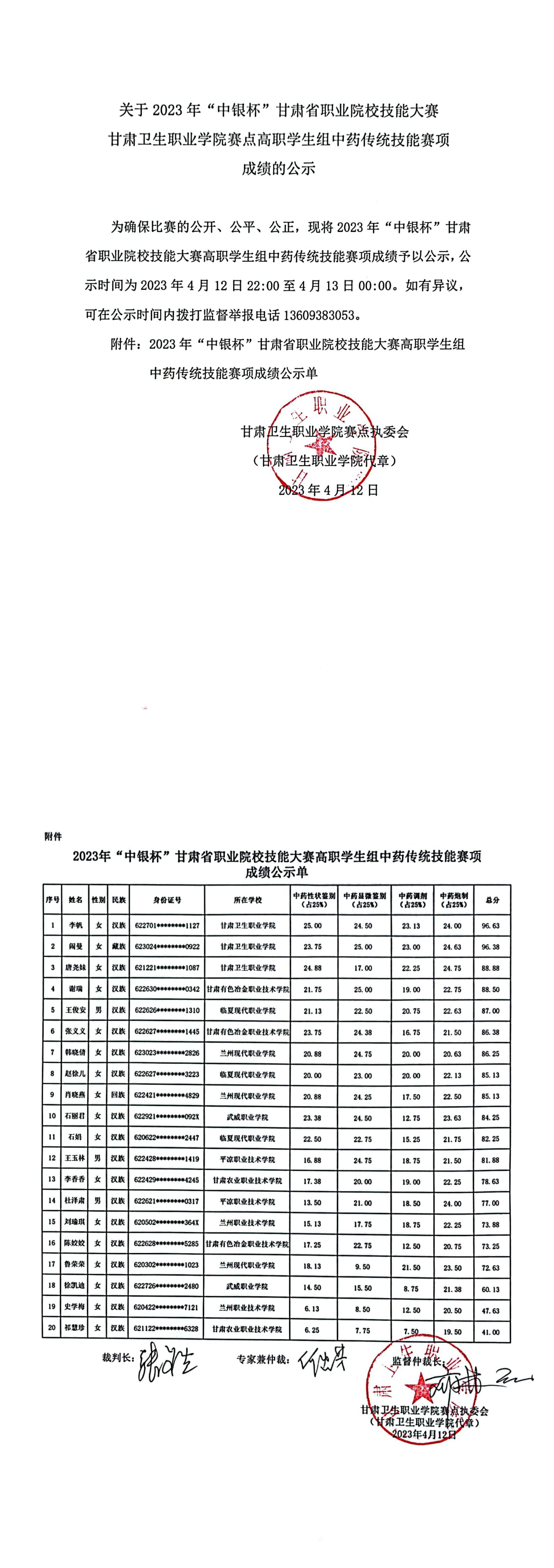 1681309203973008854.jpg 关于2023年“中银杯”甘肃省职业院校技能大赛beat365正版唯一官网必一赛点高职学生组中药传统技能赛项成绩的公示_00.jpg