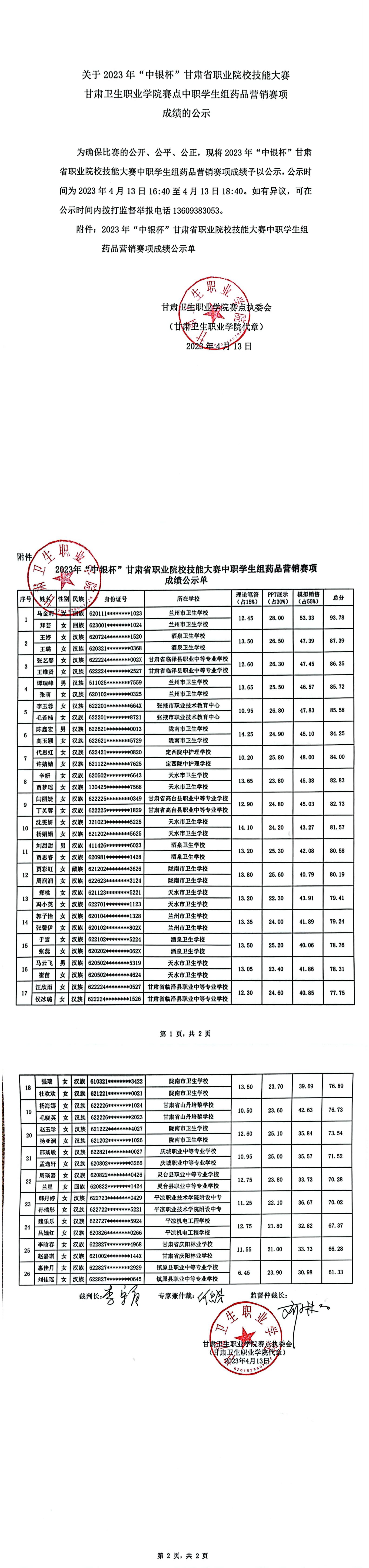 1681374825100039054.jpg 关于2023年“中银杯”甘肃省职业院校技能大赛beat365正版唯一官网必一赛点中职学生组药品营销赛项成绩的公示_00.jpg