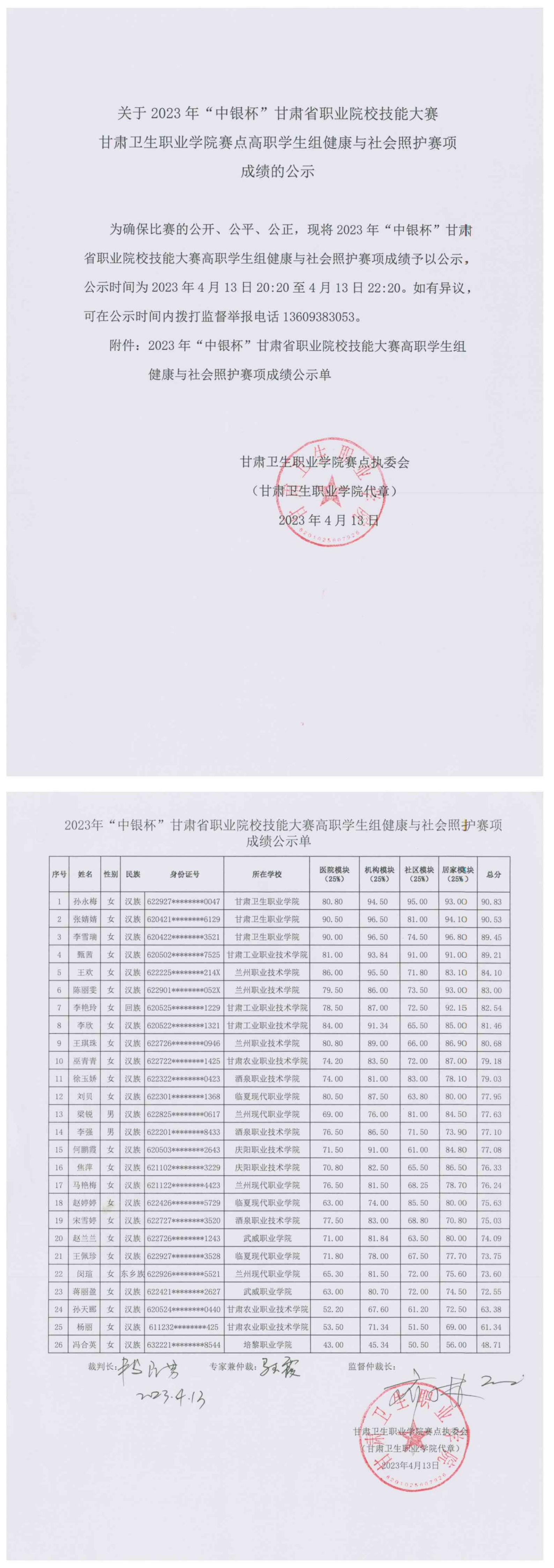 1681388963260047321.jpg 3关于2023年“中银杯”甘肃省职业院校技能大赛beat365正版唯一官网必一赛点高职学生组健康与社会照护赛项成绩的公示_00.jpg