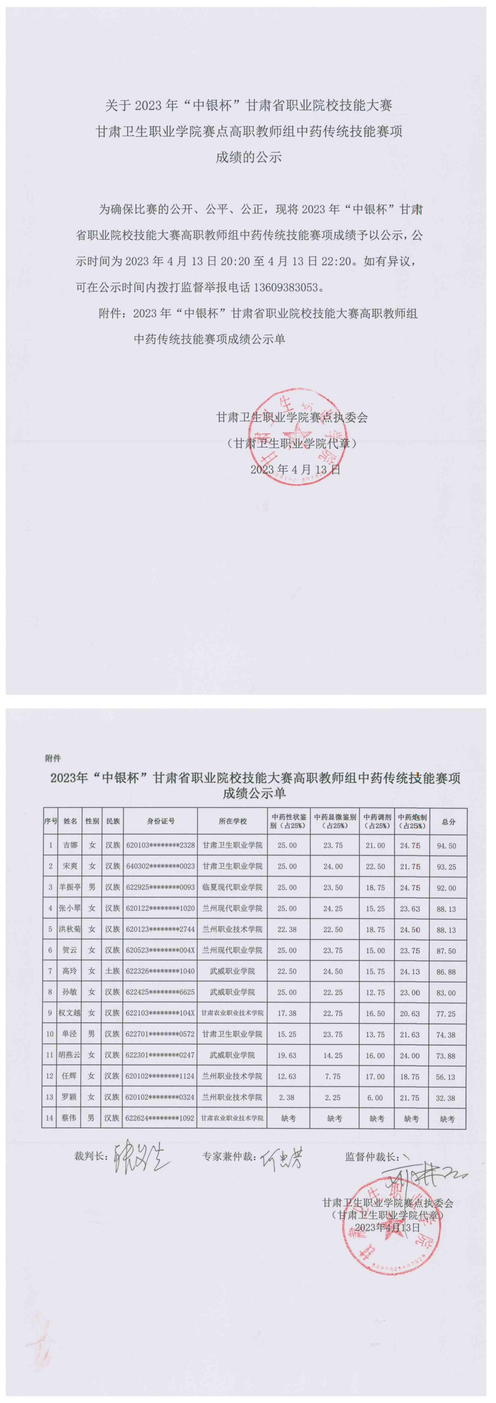 1681389015111082983.jpg 4关于2023年“中银杯”甘肃省职业院校技能大赛beat365正版唯一官网必一赛点高职教师组中药传统技能赛项成绩的公示_00.jpg