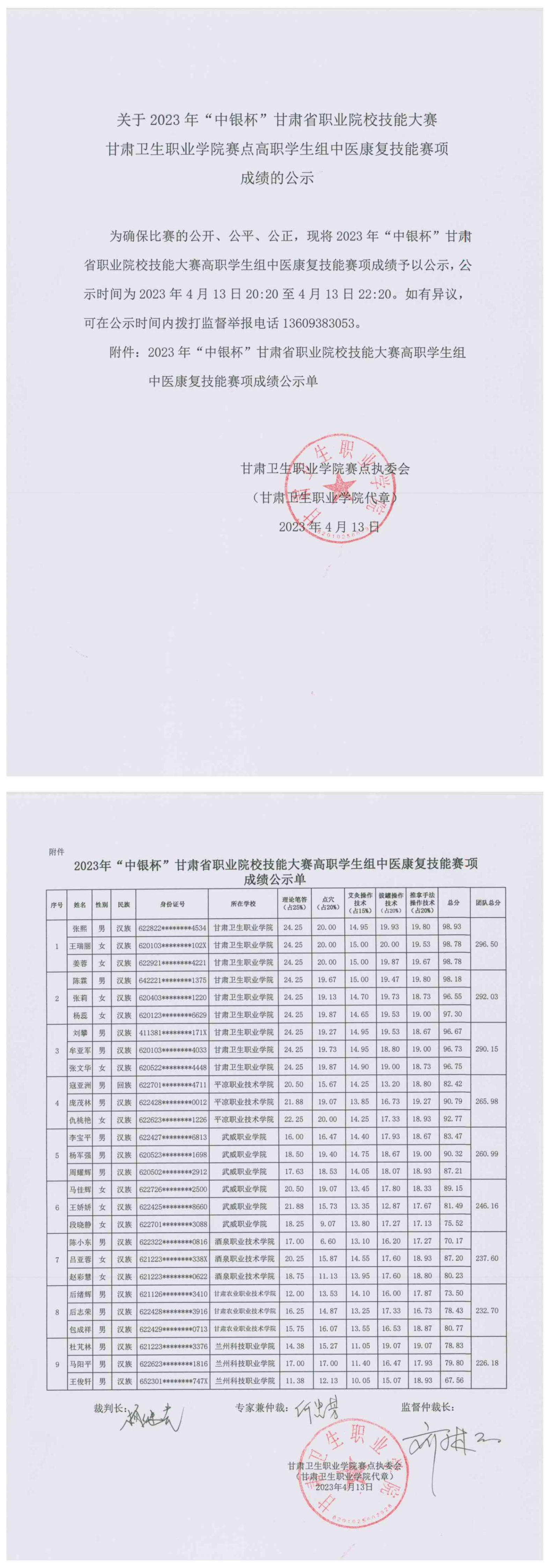1681389167021016419.jpg 5关于2023年“中银杯”甘肃省职业院校技能大赛beat365正版唯一官网必一赛点高职学生组中医康复技能赛项成绩的公示_00.jpg