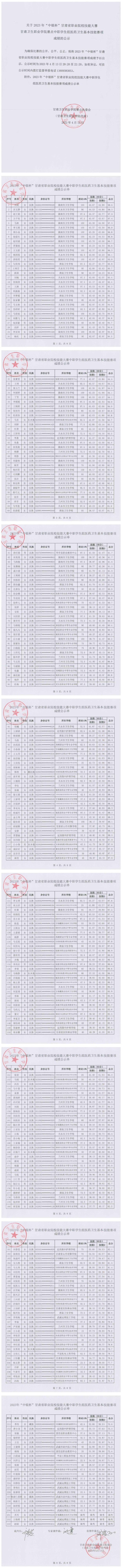 1681389227193031914.jpg 6关于2023年“中银杯”甘肃省职业院校技能大赛beat365正版唯一官网必一赛点中职学生组医药卫生基本技能赛项成绩的公示_00.jpg