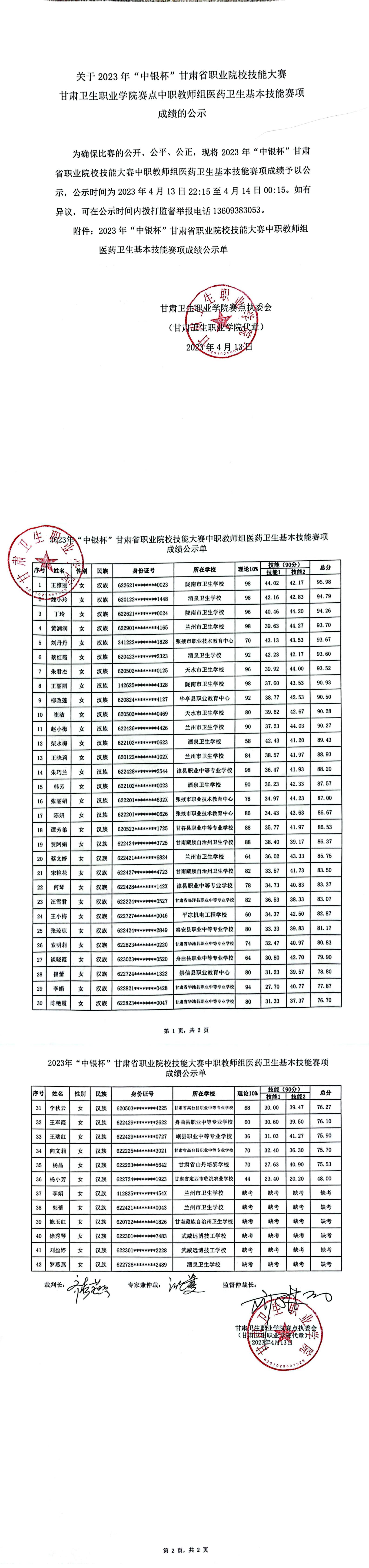 1681395303238058311.jpg 7关于2023年“中银杯”甘肃省职业院校技能大赛beat365正版唯一官网必一赛点中职教师组医药卫生基本技能赛项成绩的公示_00.jpg