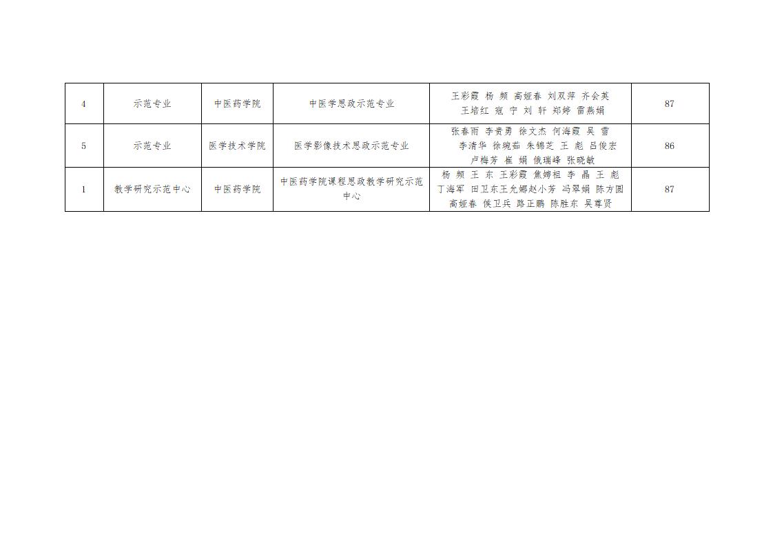 1685611532852094398.jpg 关于学校第二批课程思政示范项目评审结果的公示_04.jpg
