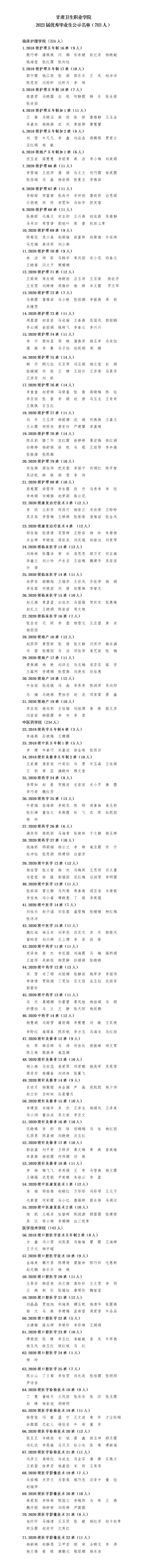 1686102616529057860.jpg 230607beat365正版唯一官网必一2023届优秀毕业生公示名单_01.jpg