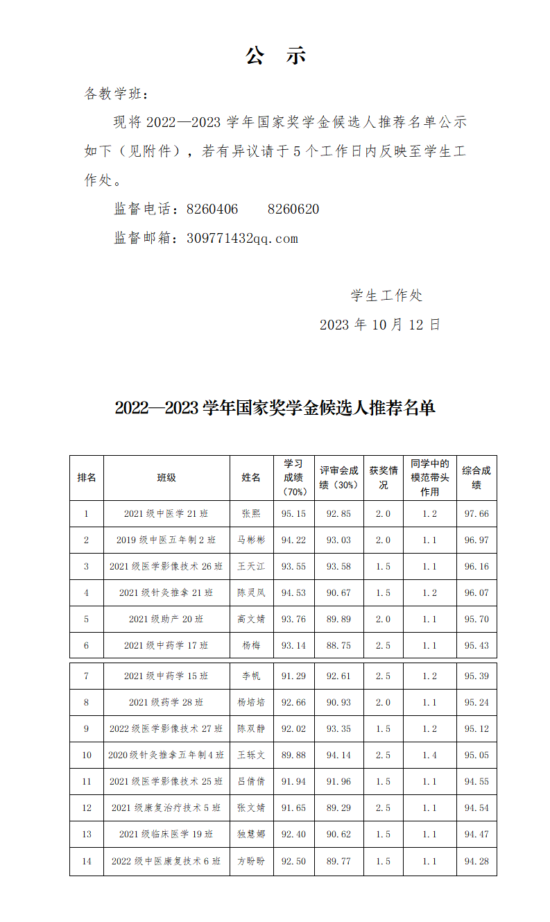 1697167818524094553.png 231013beat365正版唯一官网必一2022-2023学年高职国家奖学金公示_01.png