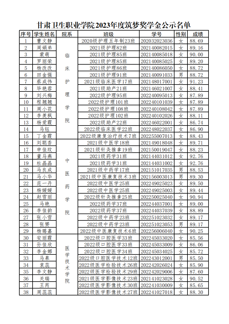1699082495331017302.png 231003beat365正版唯一官网必一2023年度筑梦奖学金公示名单_00.png