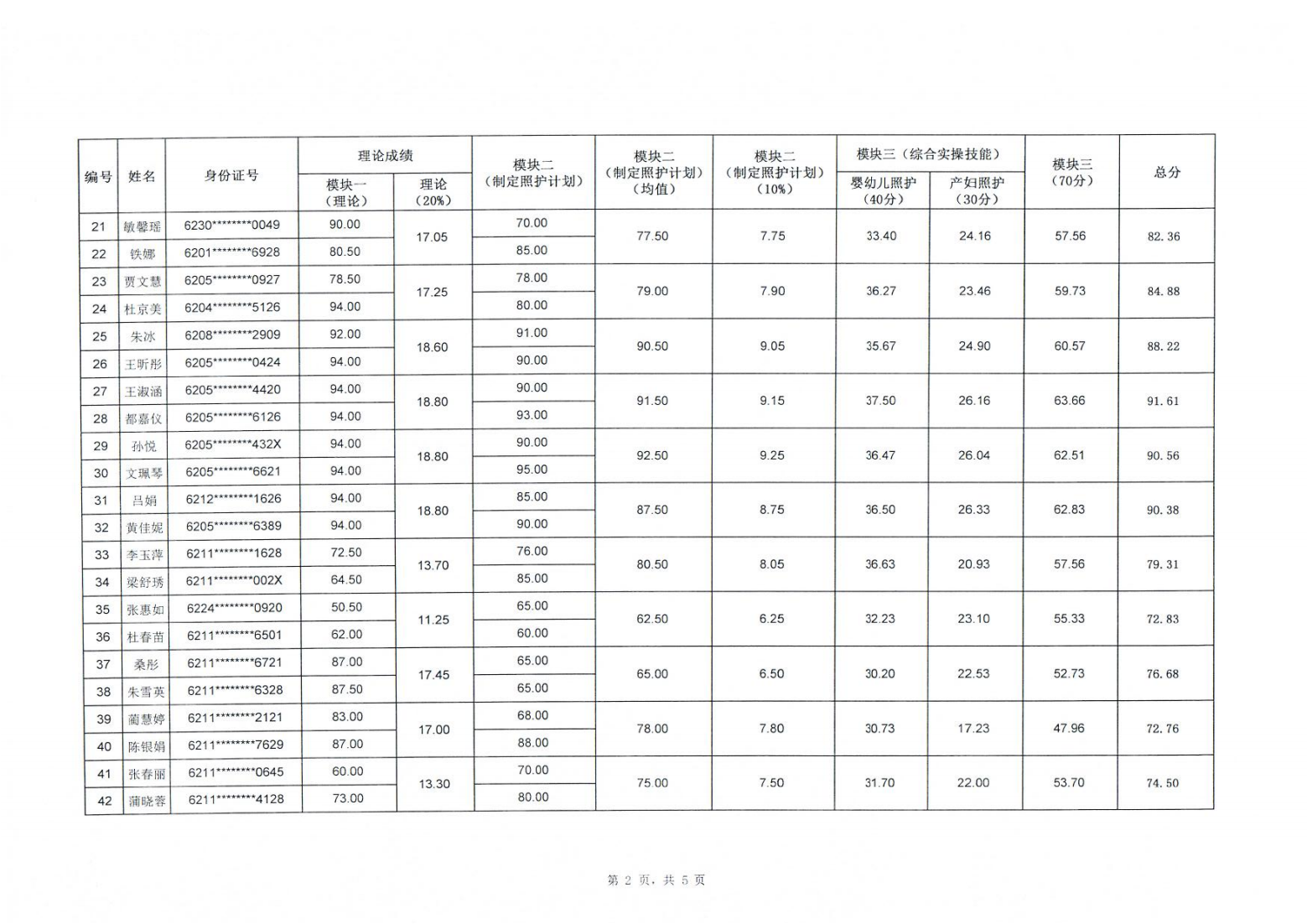 1705039644925027819.png 240112关于2024年“中银杯”甘肃省职业院校技能大赛中职学生组母婴照护赛项成绩的公示_02.png