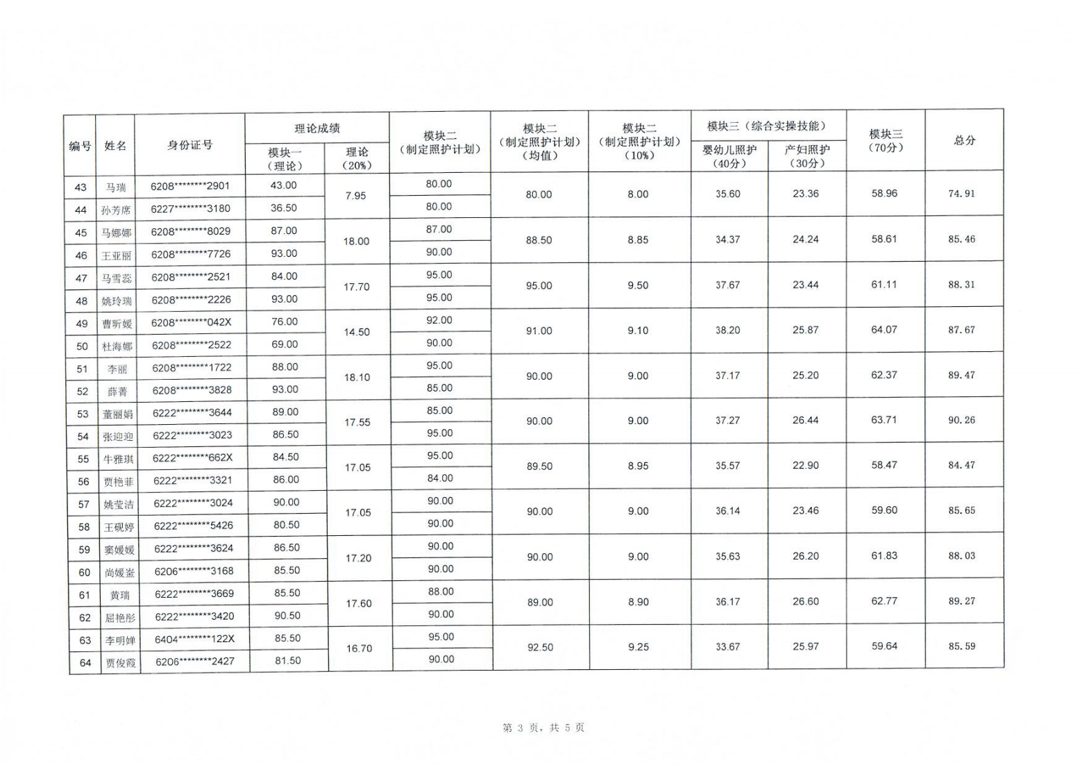 1705039653382002586.png 240112关于2024年“中银杯”甘肃省职业院校技能大赛中职学生组母婴照护赛项成绩的公示_03.png