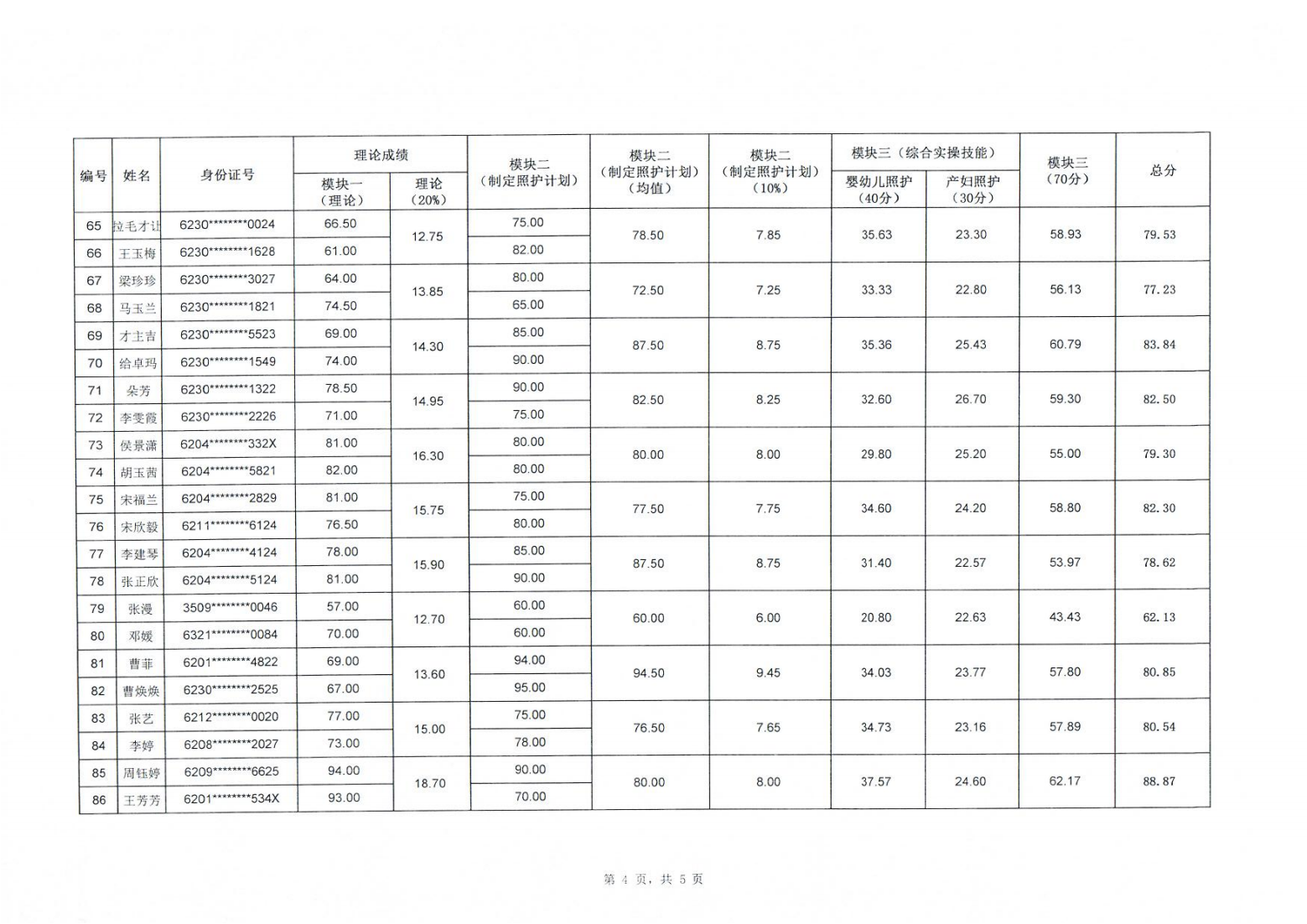 1705039662487076317.png 240112关于2024年“中银杯”甘肃省职业院校技能大赛中职学生组母婴照护赛项成绩的公示_04.png