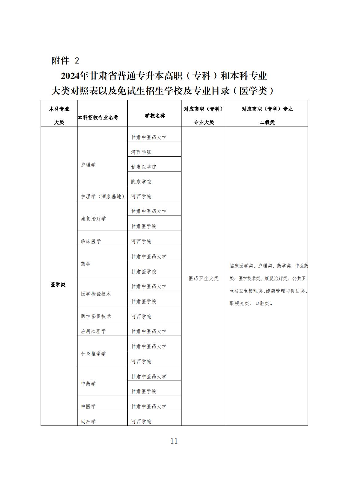 1706884900531083983.jpg 甘卫院函〔2024〕5号_10.jpg