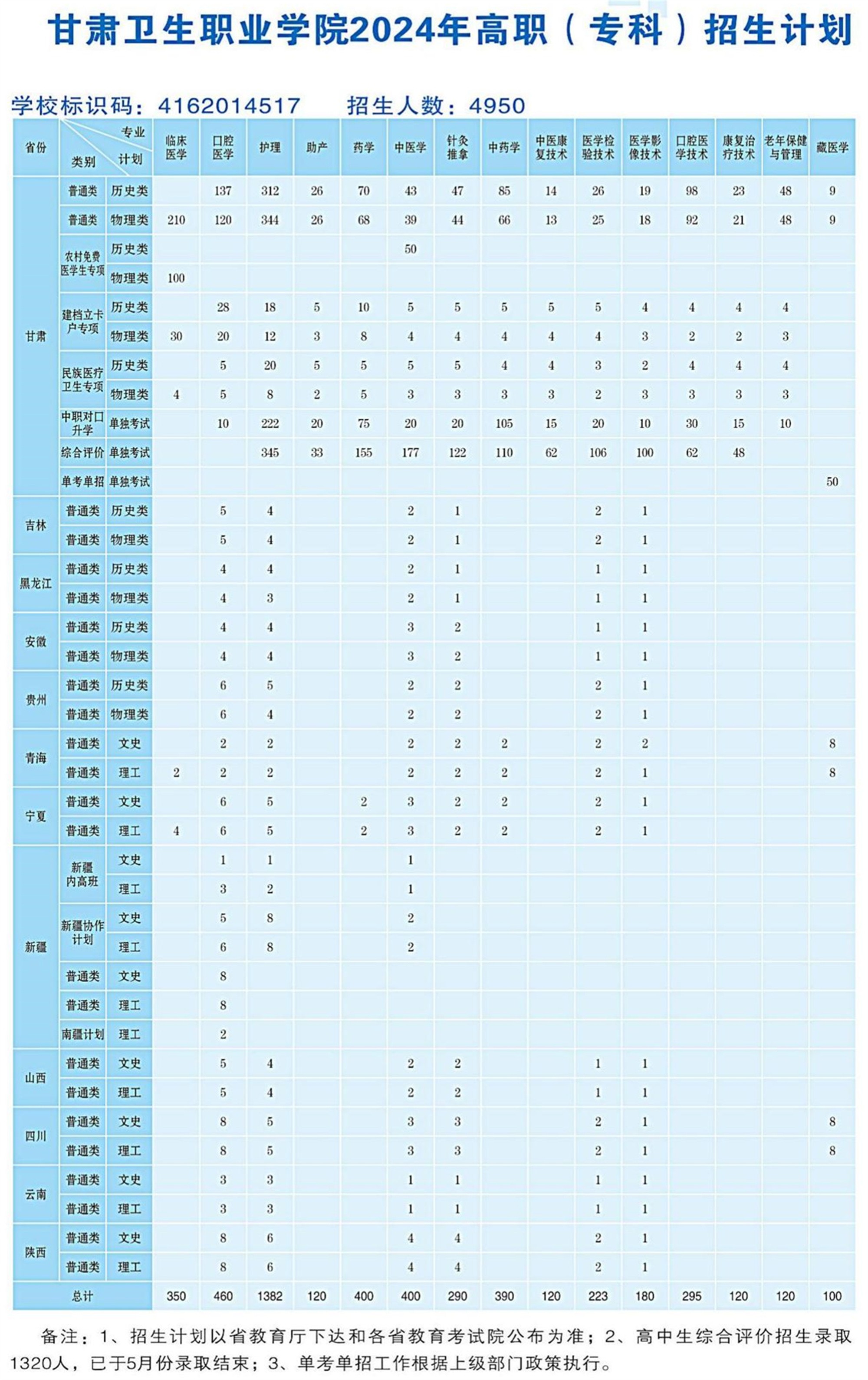 1719387112892041556.jpg 2024.6.25beat365正版唯一官网必一2024年高职(专科)招生计划-网站发布用(OCR)_00(1)_副本.jpg